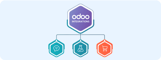 Custom Odoo Projects & Integrations